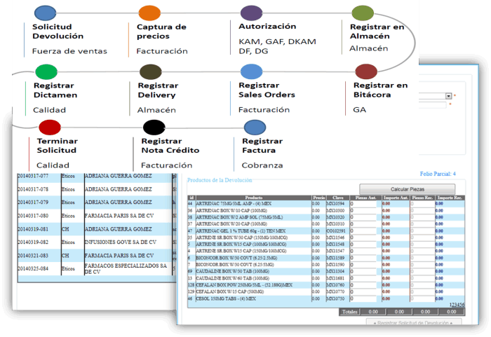 Portal devoluciones de Clientes